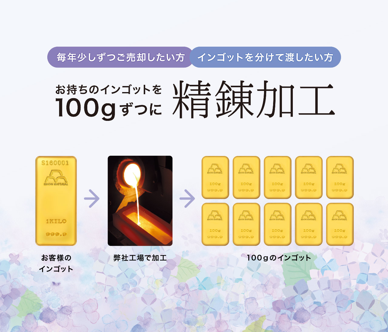 日本マテリアル 日本マテリアル